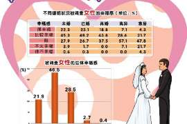 丰城市出轨调查：最高人民法院、外交部、司法部关于我国法院和外国法院通过外交途径相互委托送达法律文书若干问题的通知1986年8月14日